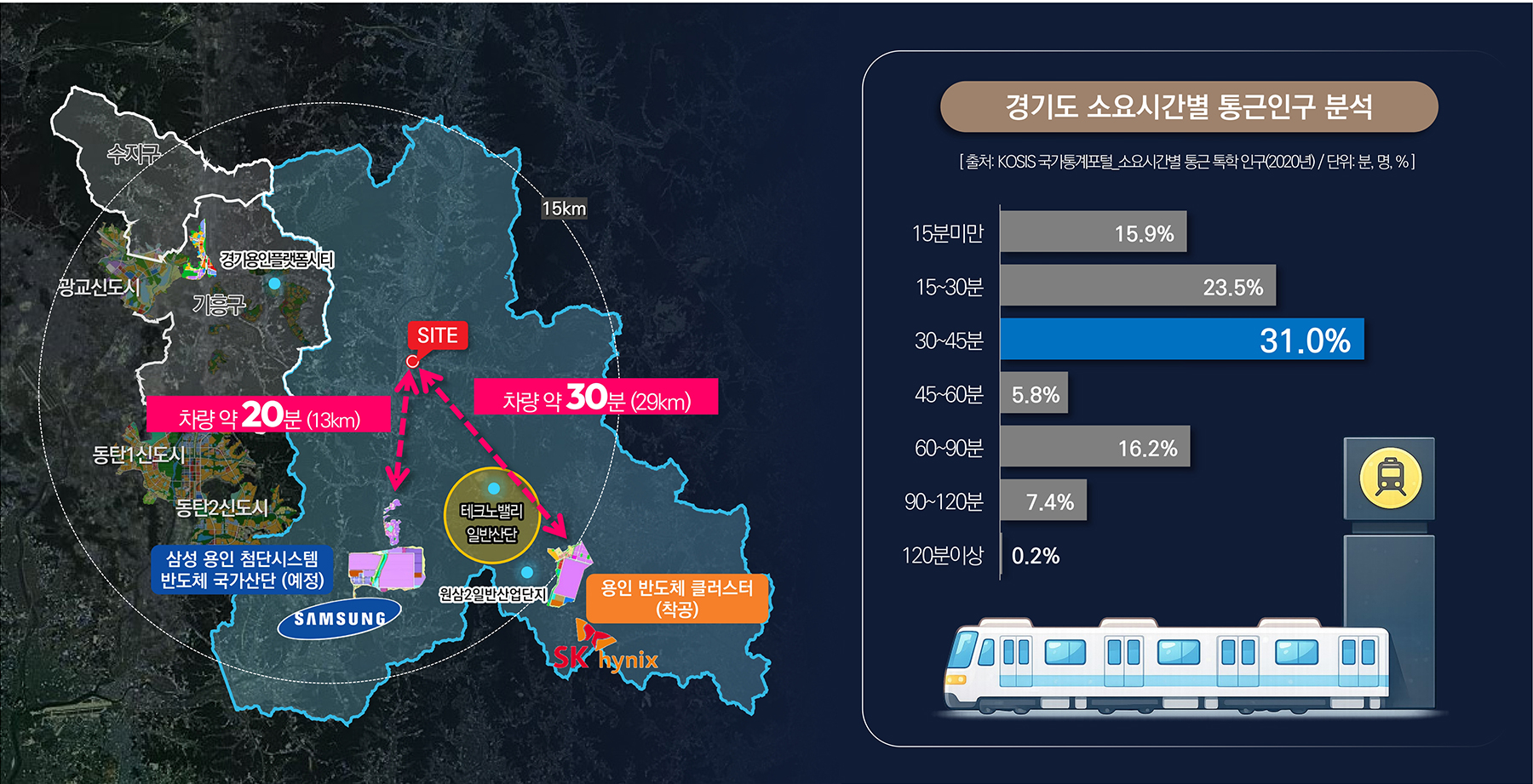 용인 고림 동문 디이스트 프리미엄 안내 2